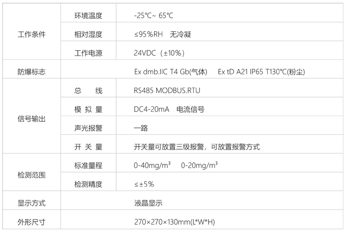 粉尘报警器.png