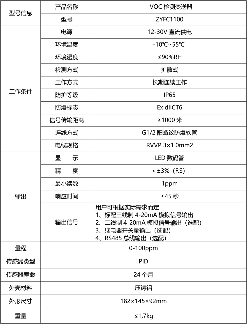 VOC检测变送器2（防爆型，现场带显示）.png