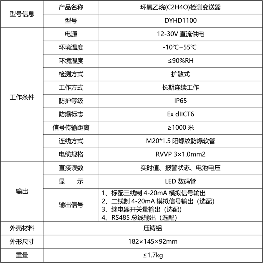 环氧乙烷(C2H4O)检测变送器.png