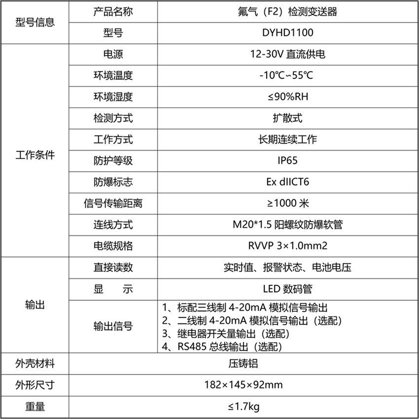 氟气（F2）检测变送器.png