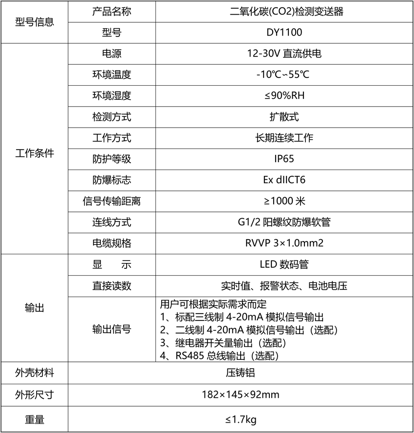 二氧化碳(CO2)检测变送器.png