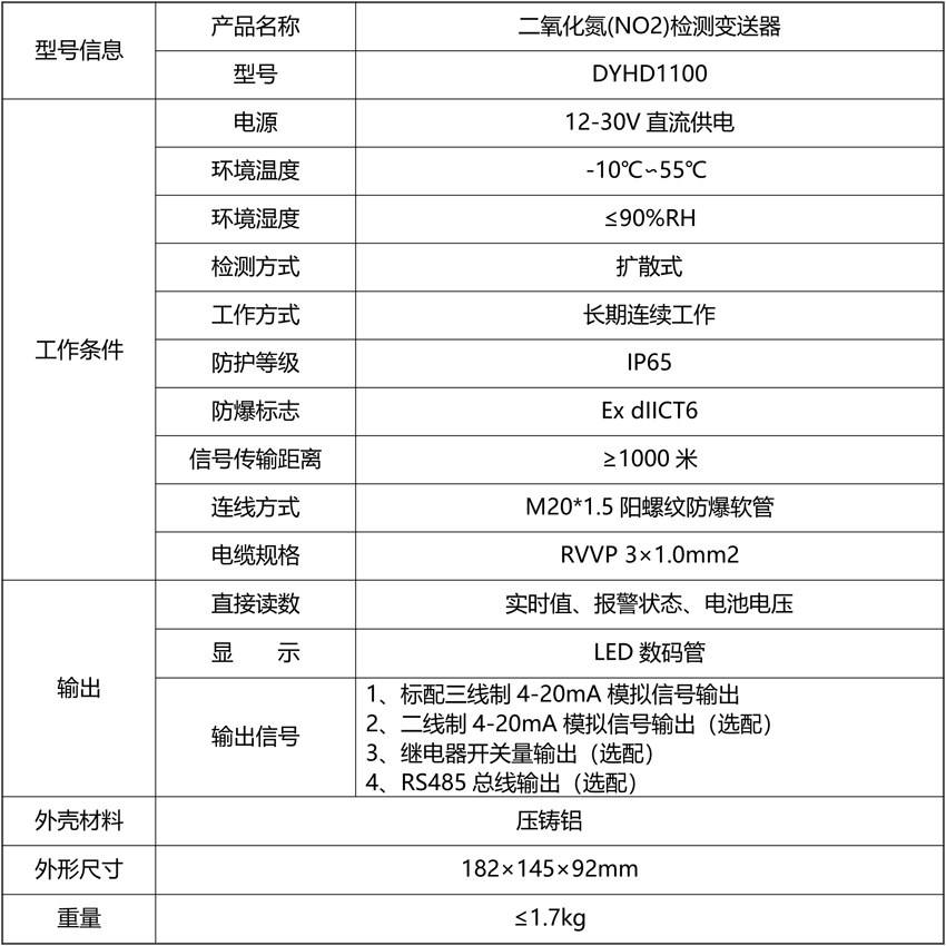 二氧化氮(NO2)检测变送器.png